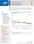 Pays de la Loire entreprises en chiffres