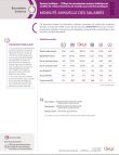 commissaires_priseurs_mobilite_annuel