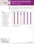 commissaires_priseurs_temps_travail