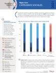 corse_categories_sociales