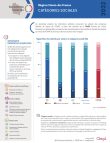 hauts_de_france_categories_sociales