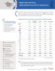 hauts_de_france_remuneration_nette