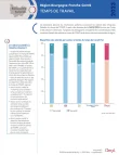 ompl-temps-travail-region-bourgogne-franche-comte