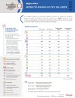 paca_mobilite_annuelle_salaries