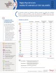 pays_loire_mobilite_annuelle_salaries